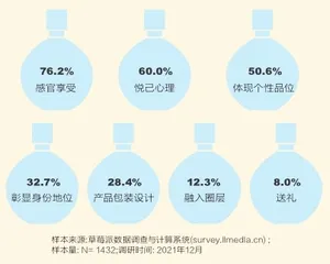 香水,嗅觉经济的新宠6