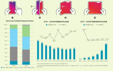 折叠屏手机,价格降了1