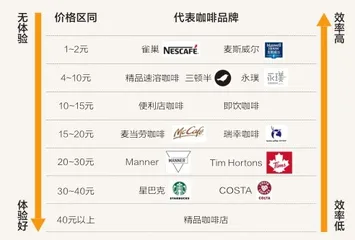 3亿打工人撑起万亿咖啡市场