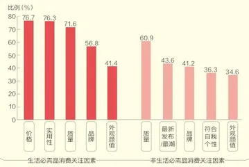 年轻人的兴趣消费有哪些?4