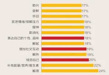 控糖,没那么简单1