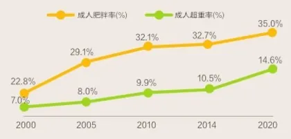 控糖,没那么简单3