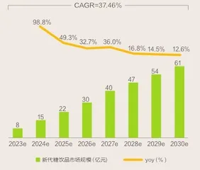 控糖,没那么简单4