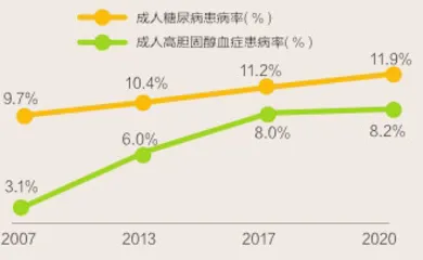 控糖,没那么简单7