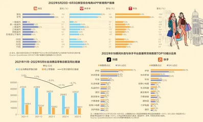 第19个618,有人欢喜有人愁1