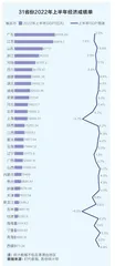 区域“半年报”中的新趋势1