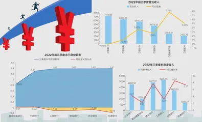 今年三季度,国有六大行日赚37亿1