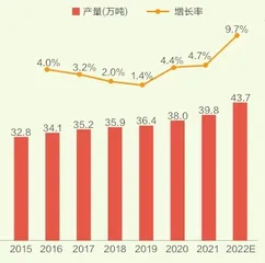 直播间月饼礼盒,价格偏贵?2