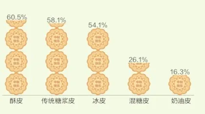 直播间月饼礼盒,价格偏贵?4