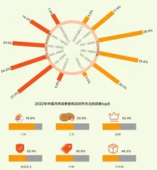 直播间月饼礼盒,价格偏贵?5