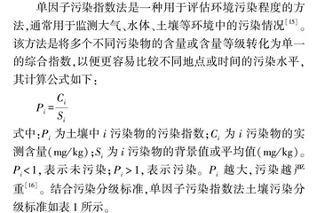 西安市高陵区土壤重金属污染现状分析