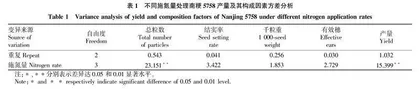 施氮量对优质粳稻品种南粳5758产量和品质的影响