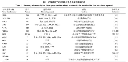 谷子逆境相关功能基因组学研究进展