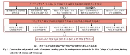 “三全育人”视域下地方应用型高校涉农专业本科生学业导师制建设探析