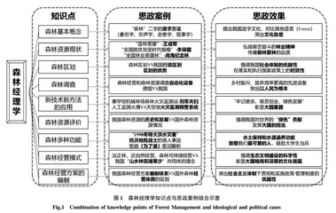 基于课程思政培养“知林—敬林—爱林”的高素质林业人才