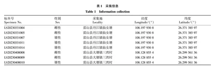 贵州雷公山国家级自然保护区新纪录种