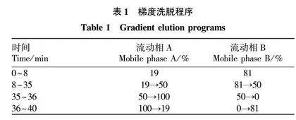 不同生长年限甘草不同药用部位质量研究