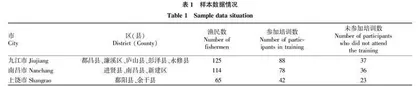 就业培训政策对渔民非农收入的影响