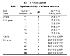 不同pH条件下镉对水稻幼苗生长的影响