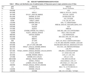 药用植物黄精的属内亲缘关系研究进展