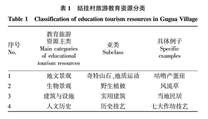 基于E-RMP理论的少数民族特色村寨旅游发展研究