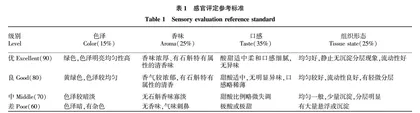 模糊感官评定与响应面法结合优化铁皮石斛原浆饮品配方