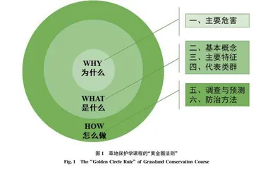 中华优秀传统文化融入草地保护学课程思政建设的探索
