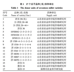 鲁西北地区夏谷产量与主要农艺性状的灰色关联分析