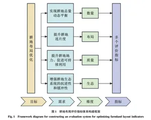 基于“PLUS-FAHP-FCE”模型的耕地布局评价方法研究