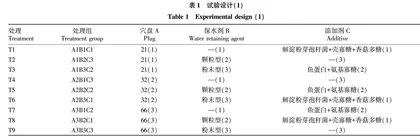 穴盘规格及添加剂组合对西瓜植株及根际土壤养分和微生物群落的影响