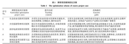 “农文旅+”融合背景下休闲农业专业人才培养模式的优化研究
