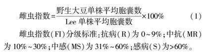 野生大豆对大豆胞囊线虫抗性评价