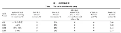 不同湿度仓储环境对框栏初烟存储质量的影响