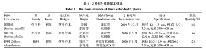 3种彩叶植物在深圳园林绿化中的引种适应性研究