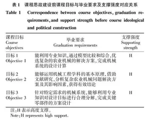 新工科+新农科背景下农林院校农业机械学课程思政建设探索