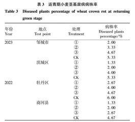 免疫诱抗剂对小麦茎基腐病防效和产量的影响