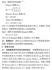 大海陀自然保护区珍稀植物胡桃楸群落特征及多样性研究