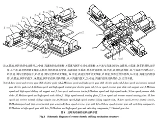 一种传统变速箱电动换档机构的设计与试验