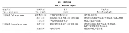 北京城市绿地乡土植物应用现状及优化策略