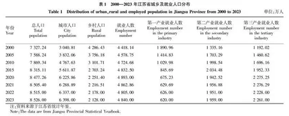 乡村振兴视域下农民素质提升策略研究