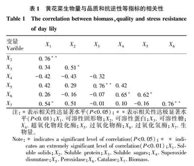 黄花菜品种主要农艺性状之间的相关性和主成分分析