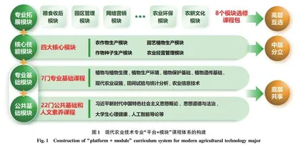 团队协作背景下现代农业技术专业模块化教学改革的策略研究