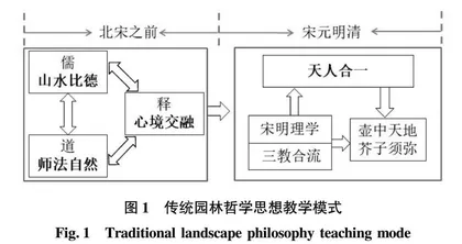 从民族文化自信视角构建传统园林课程思政路径