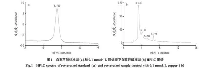 铜和乙烯处理对花生白藜芦醇合成酶基因及相关基因的影响