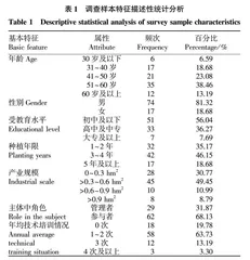 新型农业经营主体智慧农业技术应用现状的探析