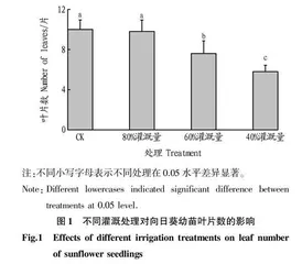 亏缺灌溉对向日葵幼苗生长及喷施SA前后抗氧化酶活性的影响