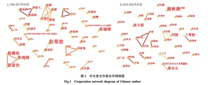 乡村振兴视域下国内外农村产业结构研究热点及趋势分析