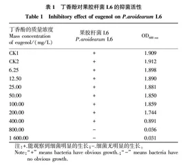 丁香酚对合果芋果胶杆菌(Pectobacterium aroidearum)L6抑菌效果研究