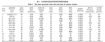 适宜陕西安康地区夏大豆新品种筛选研究