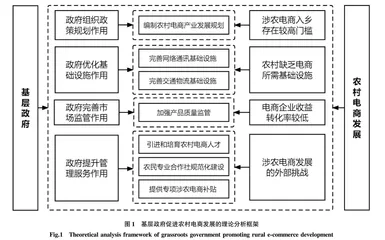 乡村振兴背景下基层政府促进农村电子商务发展的路径选择